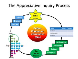 The Power of Appreciative Inquiry   - a talk delivered at the University of Calcutta (October 2013)