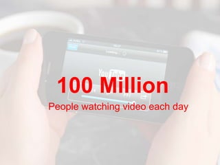 64%
Likely to buy after watching video
 