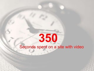 350
Seconds spent on a site with video
 