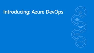The Power of Azure DevOps | PPTX