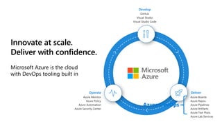 The Power of Azure DevOps | PPTX