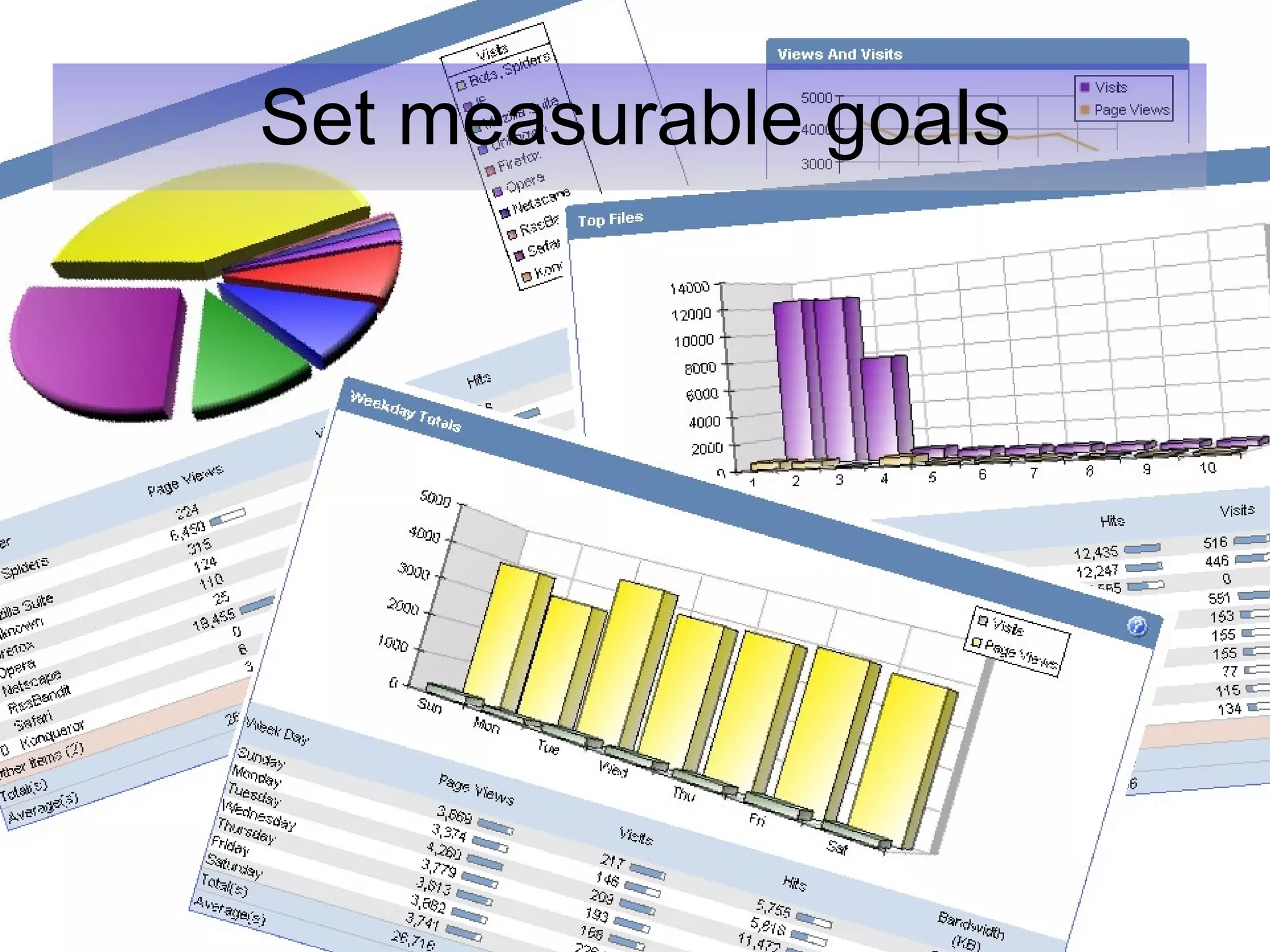 Set measurable goals 