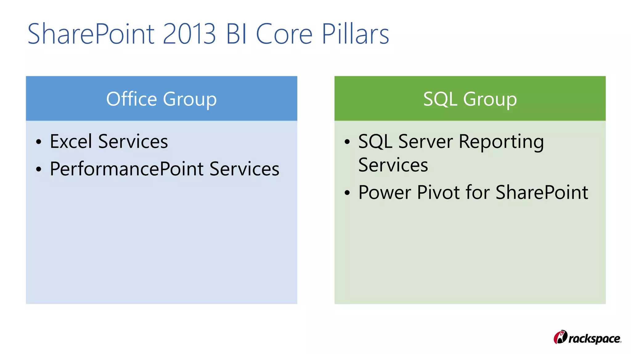 Office Group
• Excel Services
• PerformancePoint Services
SQL Group
• SQL Server Reporting
Services
• Power Pivot for SharePoint
SharePoint 2013 BI Core Pillars
 