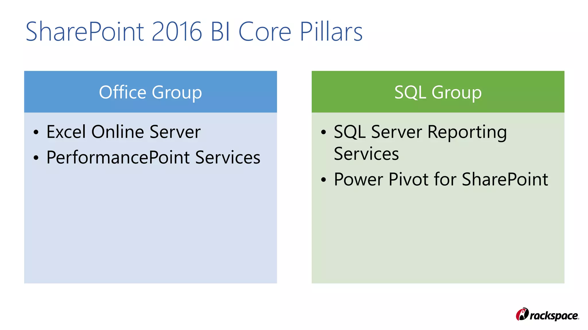 Office Group
• Excel Online Server
• PerformancePoint Services
SQL Group
• SQL Server Reporting
Services
• Power Pivot for SharePoint
SharePoint 2016 BI Core Pillars
 