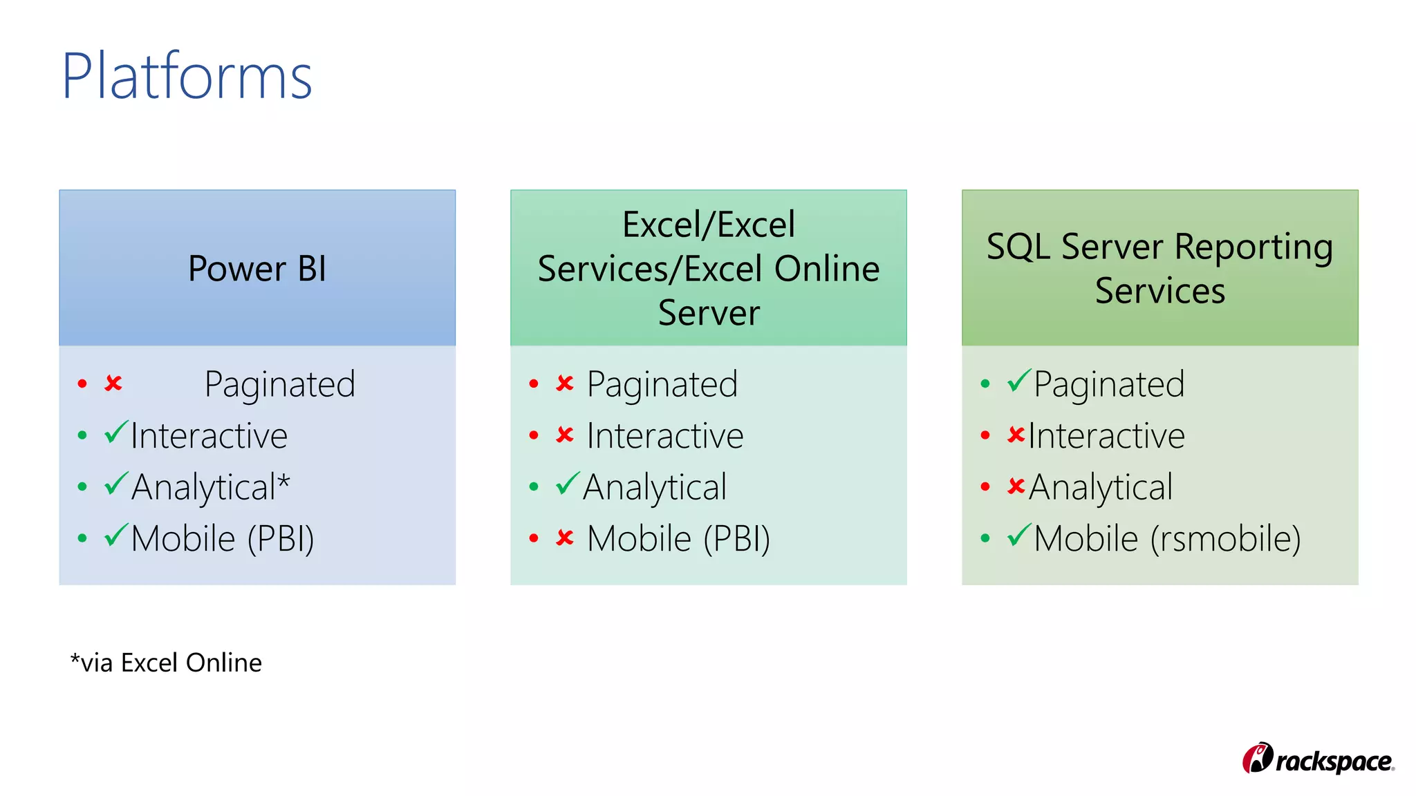 Power BI
•  Paginated
• Interactive
• Analytical*
• Mobile (PBI)
Excel/Excel
Services/Excel Online
Server
•  Paginated
•  Interactive
• Analytical
•  Mobile (PBI)
SQL Server Reporting
Services
• Paginated
• Interactive
• Analytical
• Mobile (rsmobile)
Platforms
*via Excel Online
 