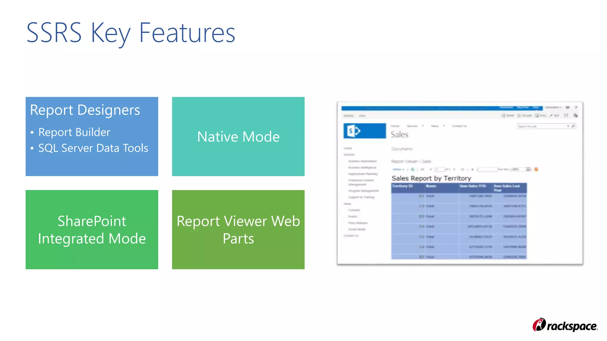 Report Designers
• Report Builder
• SQL Server Data Tools
Native Mode
SharePoint
Integrated Mode
Report Viewer Web
Parts
SSRS Key Features
 