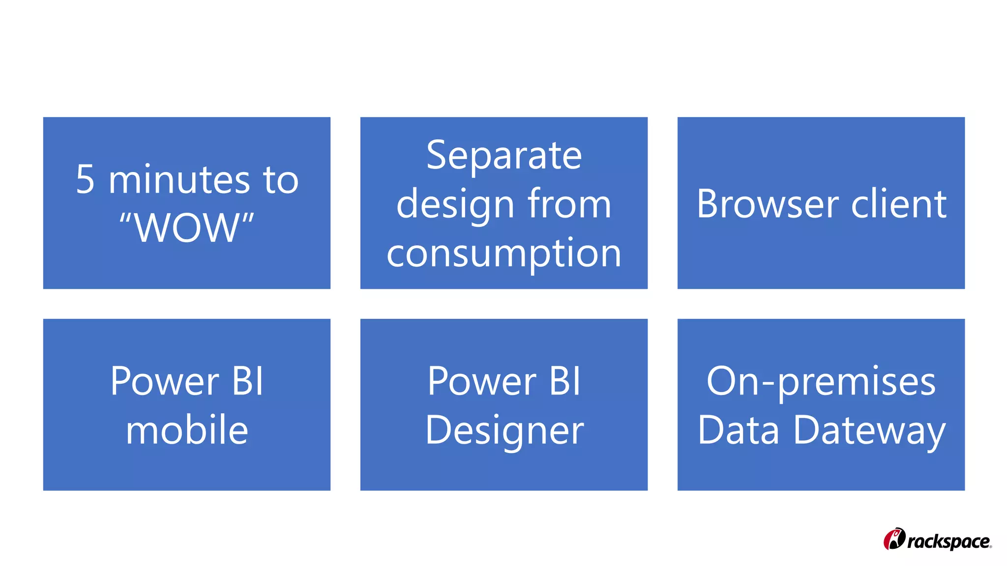 5 minutes to
“WOW”
Separate
design from
consumption
Browser client
Power BI
mobile
Power BI
Designer
On-premises
Data Dateway
 