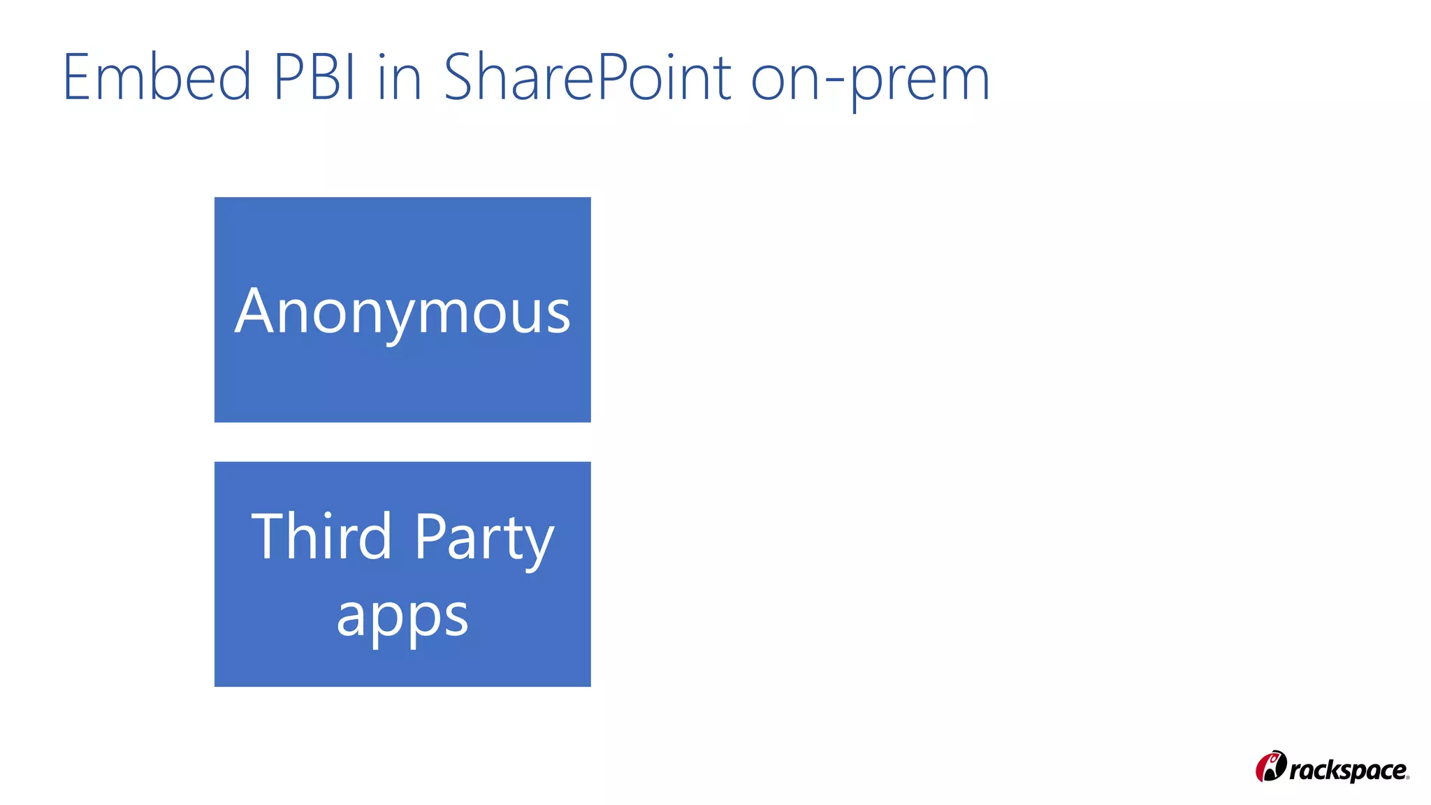 Anonymous
Third Party
apps
Embed PBI in SharePoint on-prem
 