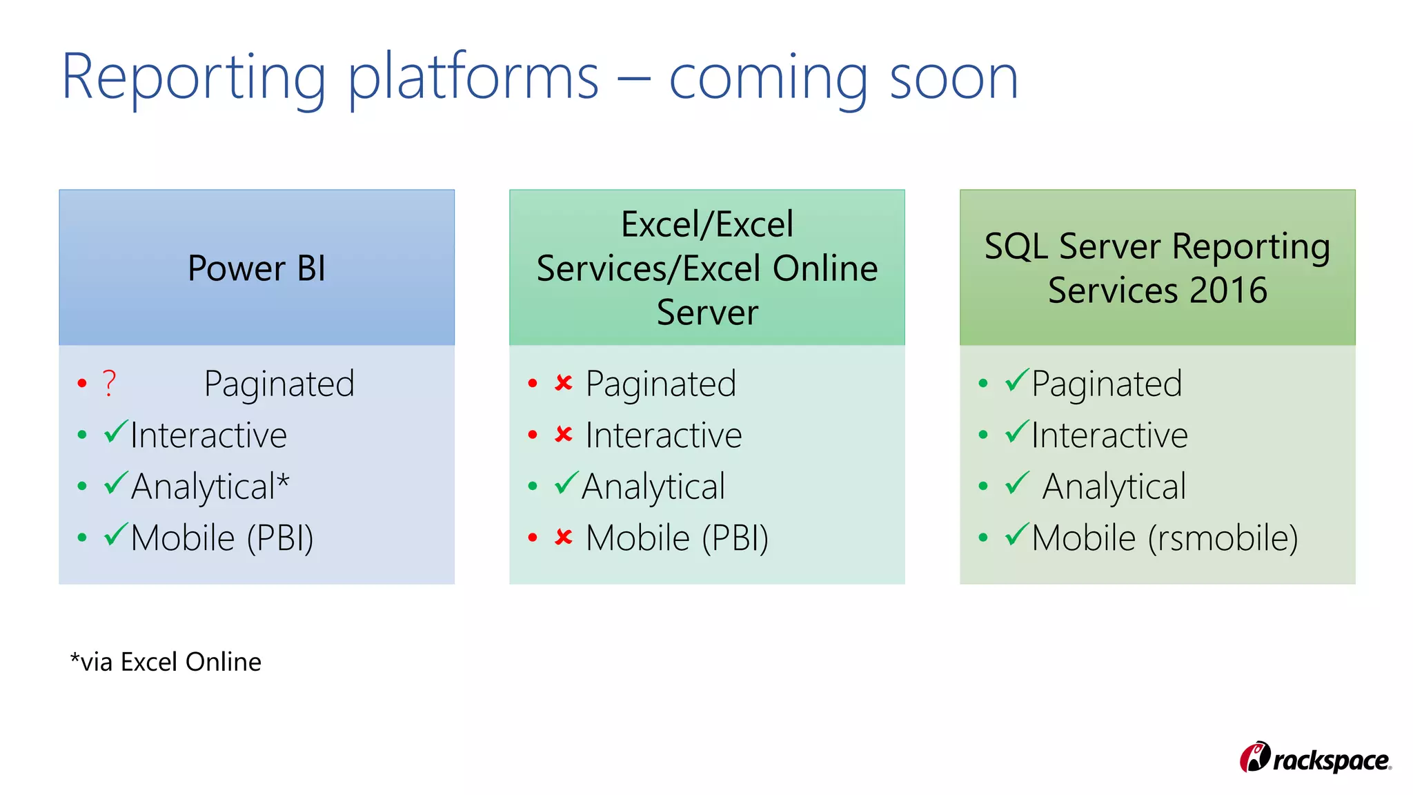 Power BI
• ? Paginated
• Interactive
• Analytical*
• Mobile (PBI)
Excel/Excel
Services/Excel Online
Server
•  Paginated
•  Interactive
• Analytical
•  Mobile (PBI)
SQL Server Reporting
Services 2016
• Paginated
• Interactive
•  Analytical
• Mobile (rsmobile)
Reporting platforms – coming soon
*via Excel Online
 