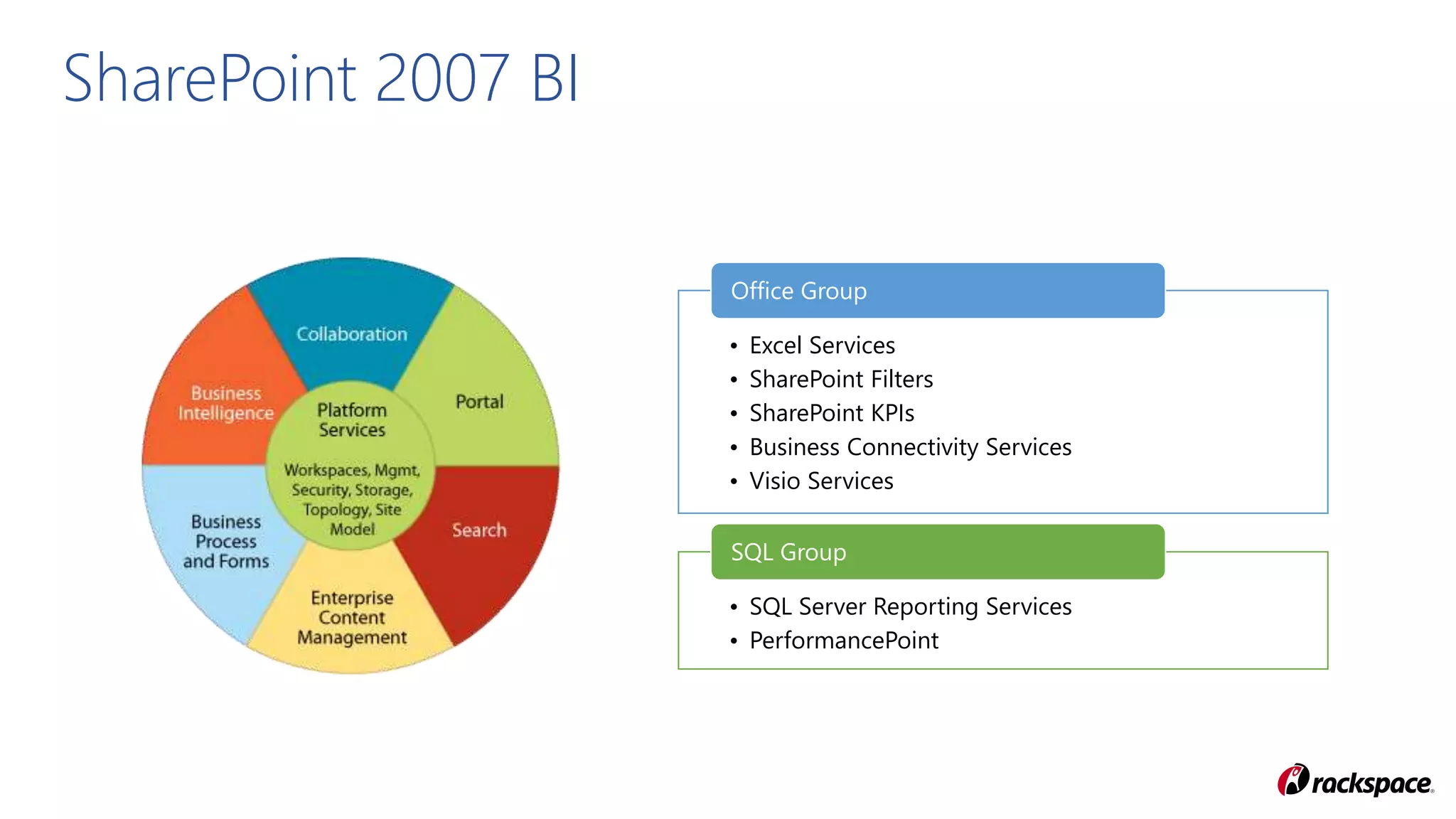 SharePoint 2007 BI
• Excel Services
• SharePoint Filters
• SharePoint KPIs
• Business Connectivity Services
• Visio Services
Office Group
• SQL Server Reporting Services
• PerformancePoint
SQL Group
 