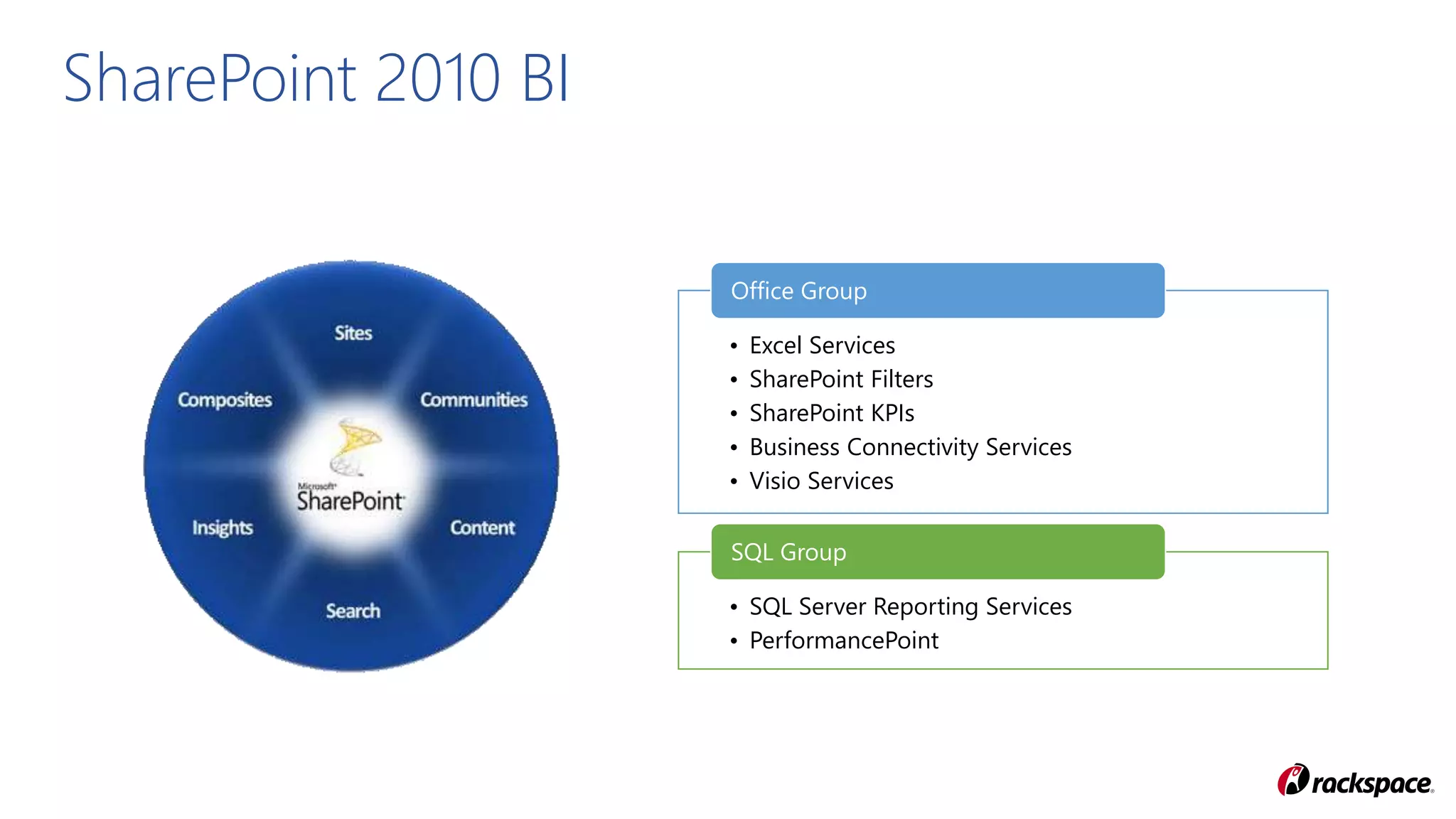 SharePoint 2010 BI
• Excel Services
• SharePoint Filters
• SharePoint KPIs
• Business Connectivity Services
• Visio Services
Office Group
• SQL Server Reporting Services
• PerformancePoint
SQL Group
 