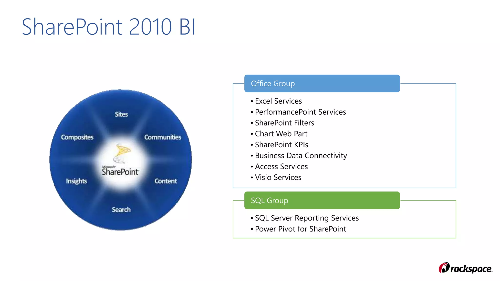 SharePoint 2010 BI
• Excel Services
• PerformancePoint Services
• SharePoint Filters
• Chart Web Part
• SharePoint KPIs
• Business Data Connectivity
• Access Services
• Visio Services
Office Group
• SQL Server Reporting Services
• Power Pivot for SharePoint
SQL Group
 