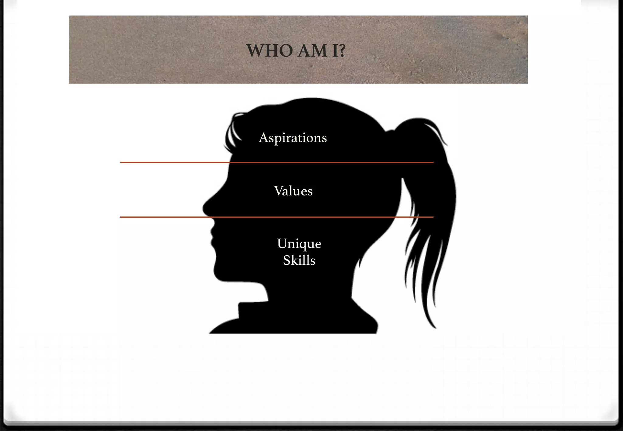 WHO AM I?

Aspirations!

Values!

Unique
Skills!

 