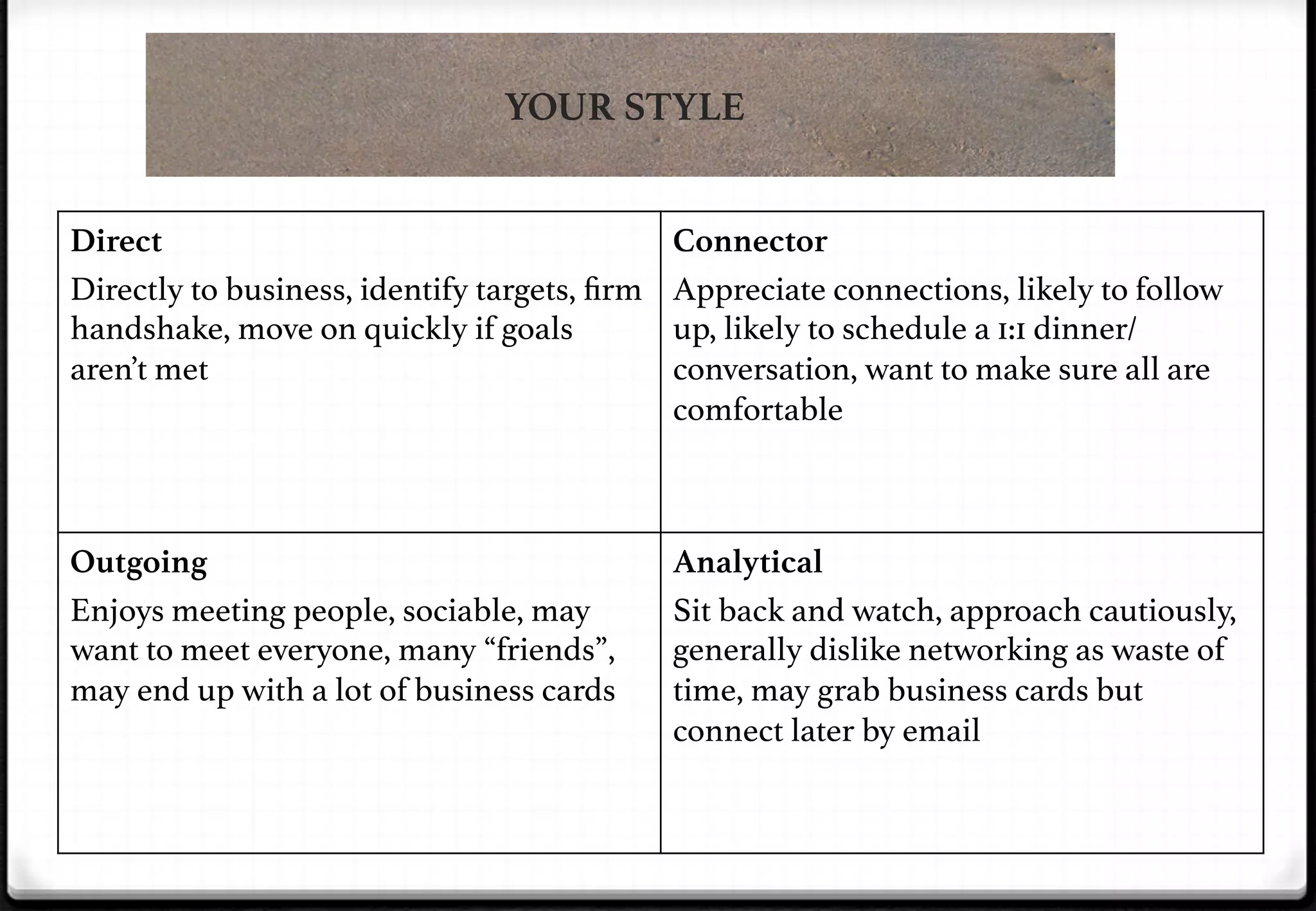 YOUR STYLE
Direct
Directly to business, identify targets, ﬁrm
handshake, move on quickly if goals
aren’t met!

Connector
Appreciate connections, likely to follow
up, likely to schedule a 1:1 dinner/
conversation, want to make sure all are
comfortable!

Outgoing
Enjoys meeting people, sociable, may
want to meet everyone, many “friends”,
may end up with a lot of business cards!

Analytical
Sit back and watch, approach cautiously,
generally dislike networking as waste of
time, may grab business cards but
connect later by email!

 