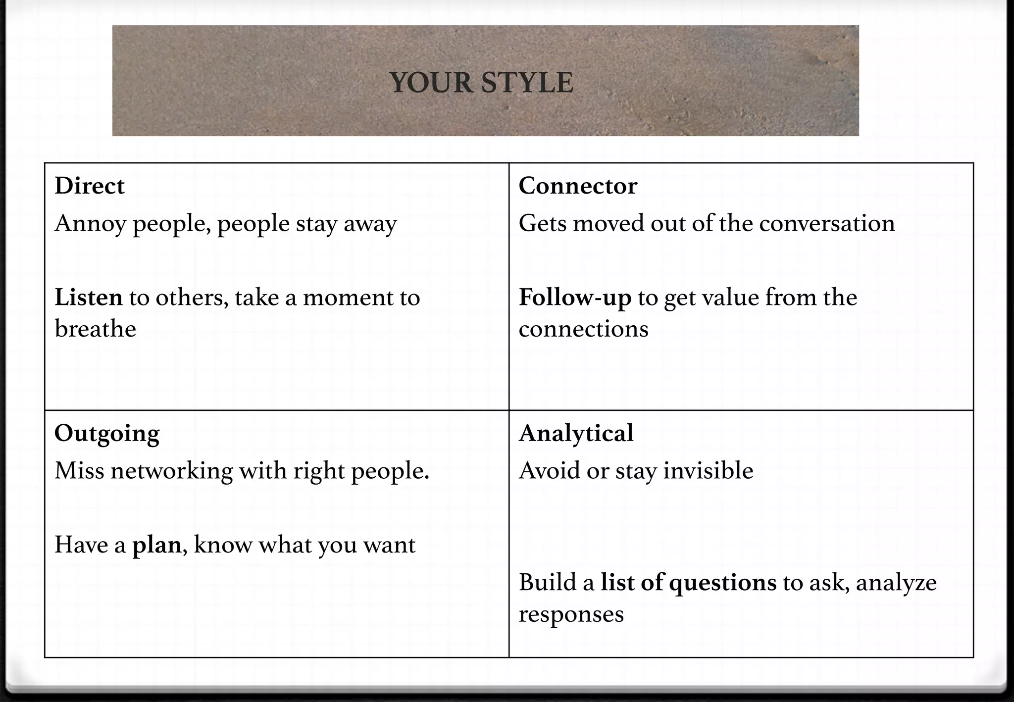 YOUR STYLE
Direct
Annoy people, people stay away!

Connector
Gets moved out of the conversation!

!

!
Listen to others, take a moment to
breathe!

Follow-up to get value from the
connections!

Outgoing
Miss networking with right people.!

Analytical
Avoid or stay invisible!

!

!
Have a plan, know what you want!

!
Build a list of questions to ask, analyze
responses!

 