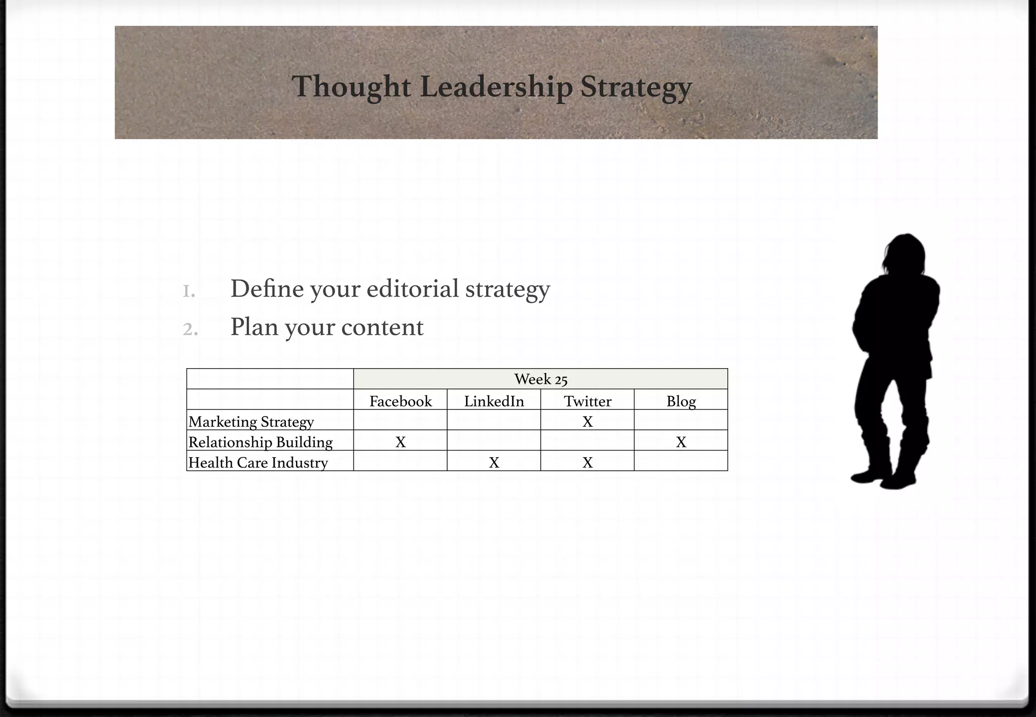 Thought Leadership Strategy

1. 
2. 

Deﬁne your editorial strategy!
Plan your content!

!

!

 !
 !
Marketing Strategy!
Relationship Building!
Health Care Industry!

Facebook!
 !
X!
 !

Week 25!
LinkedIn!
Twitter!
 !
X!
 !
 !
X!
X!

Blog!
 !
X!
 !

 