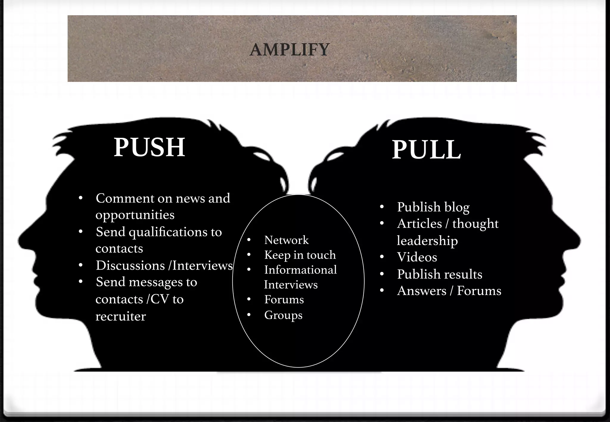 AMPLIFY

PUSH

!

•  Comment on news and
opportunities!
•  Send qualiﬁcations to
contacts!
•  Discussions /Interviews!
•  Send messages to
contacts /CV to
recruiter!

PULL

!

•  Network!
•  Keep in touch!
•  Informational
Interviews!
•  Forums!
•  Groups!

!

•  Publish blog !
•  Articles / thought
leadership!
•  Videos!
•  Publish results!
•  Answers / Forums!

 