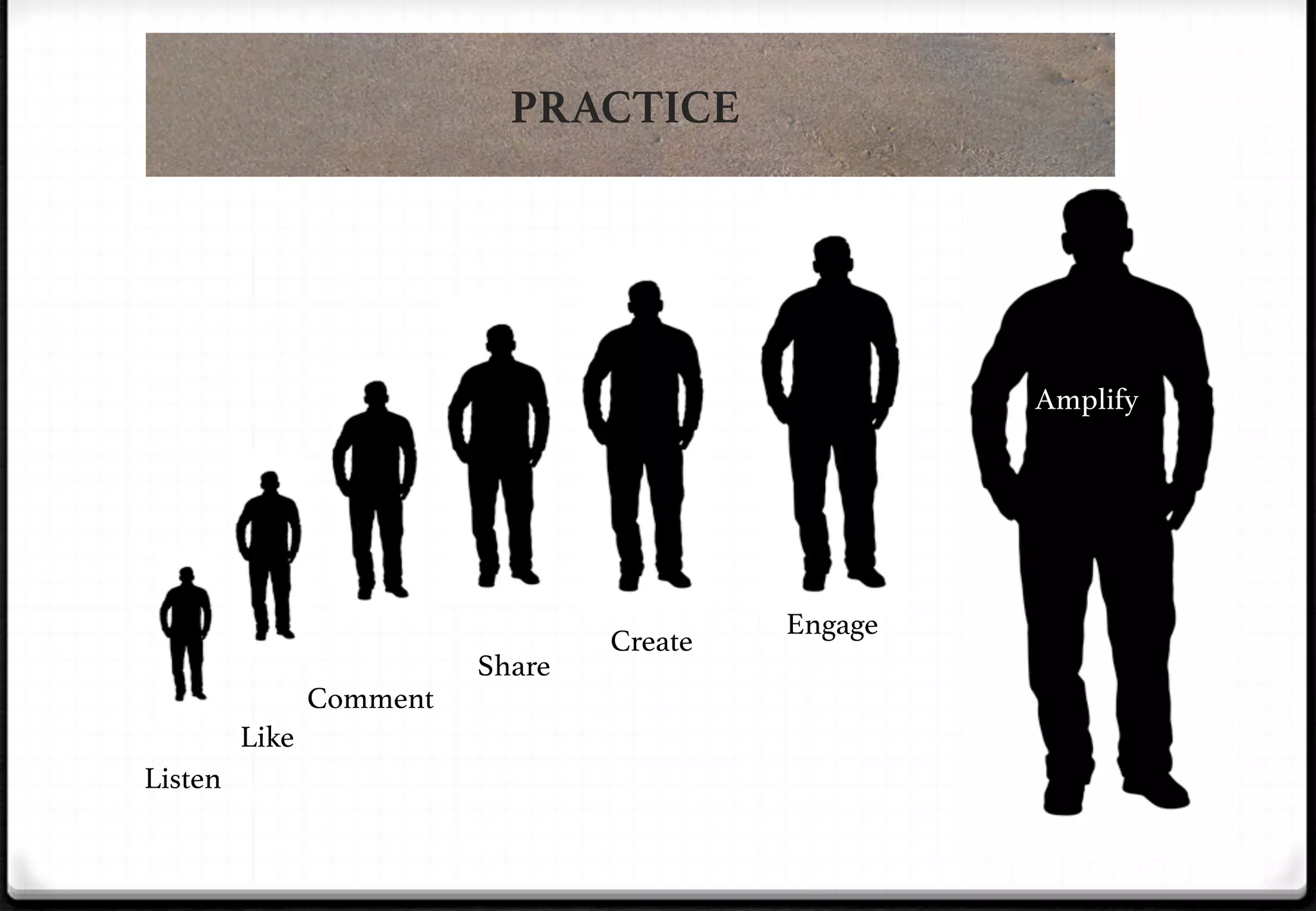 PRACTICE

Amplify!

Comment!
Like!
Listen!

Share!

Create!

Engage!

 