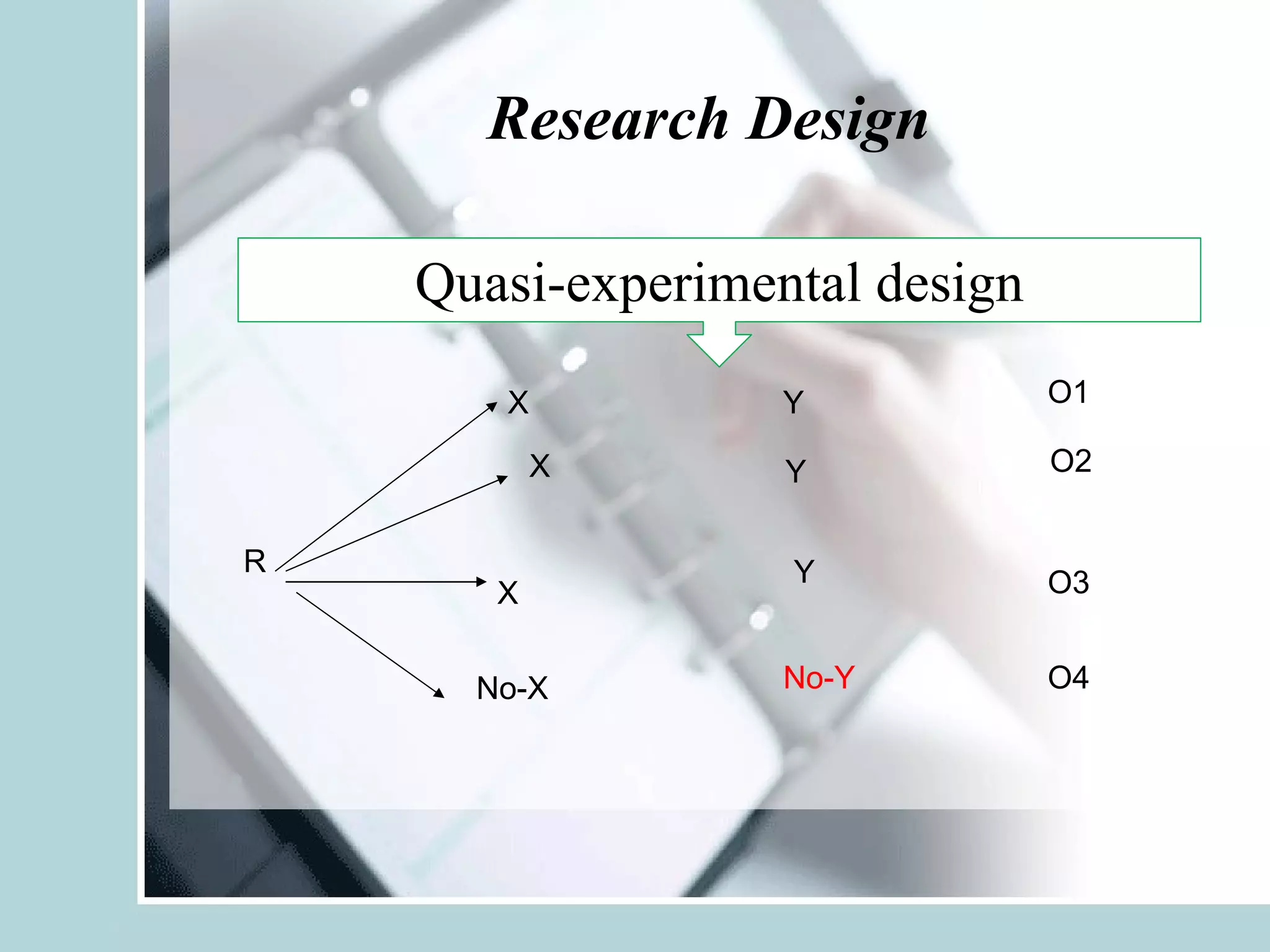 Research Design R X X X No-X Y Y Y No-Y O1 O2 O3 O4 Quasi-experimental design 