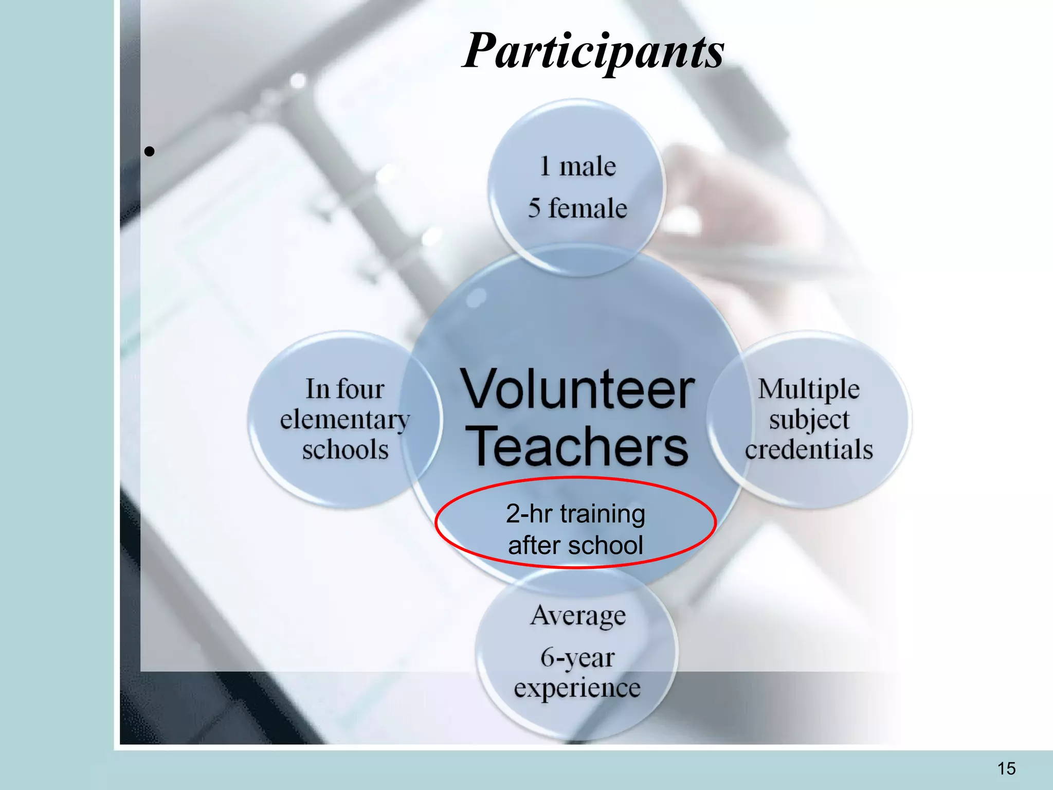 Participants 2-hr training after school 