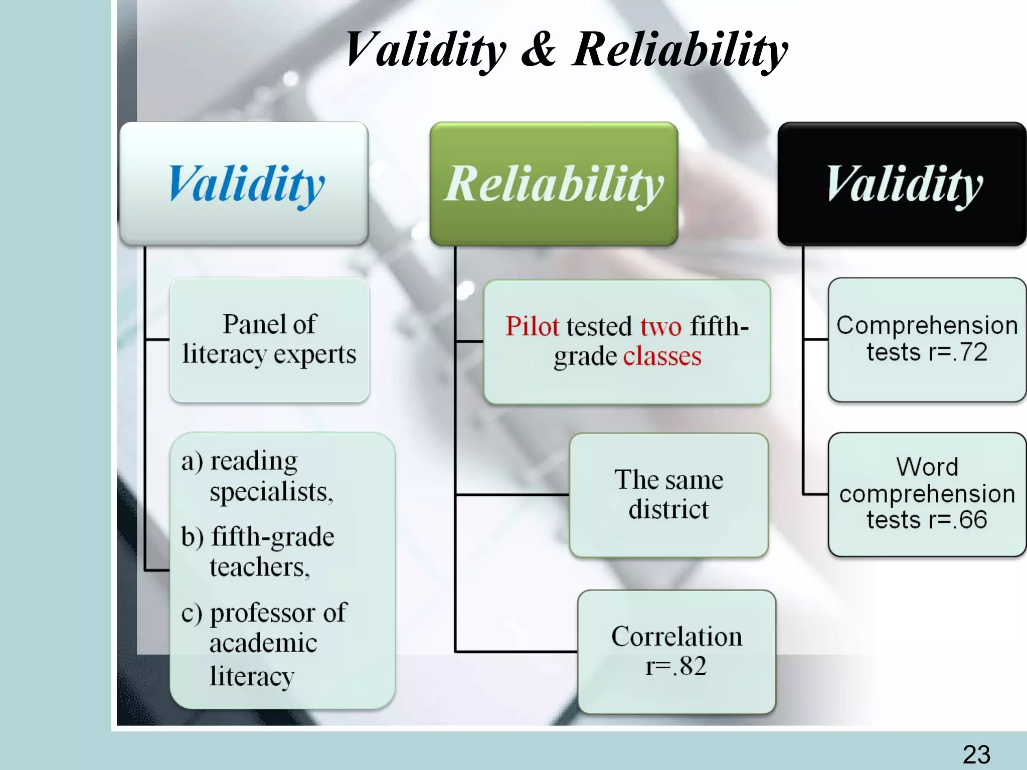Validity & Reliability  