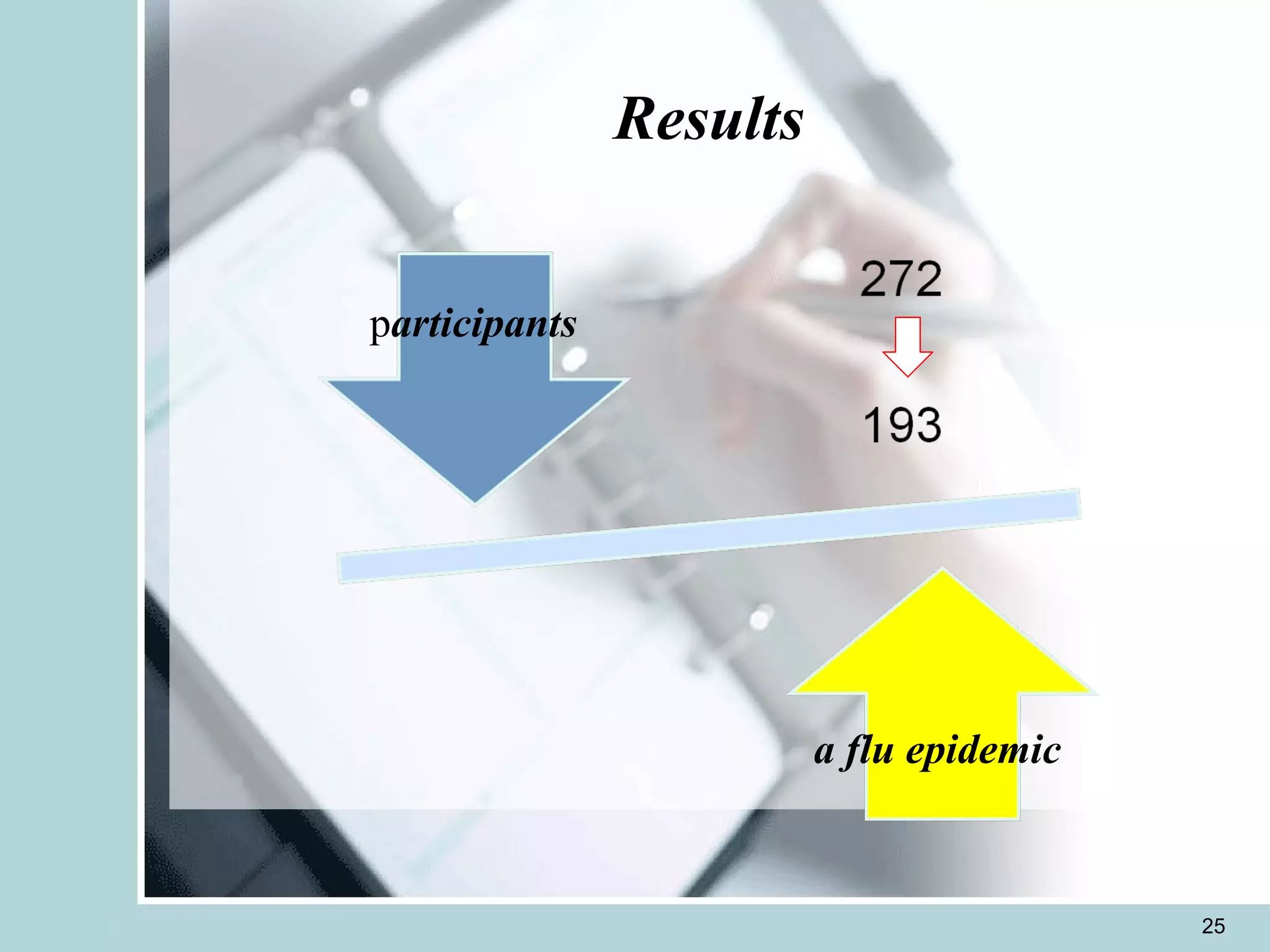 Results p articipants a flu epidemic 