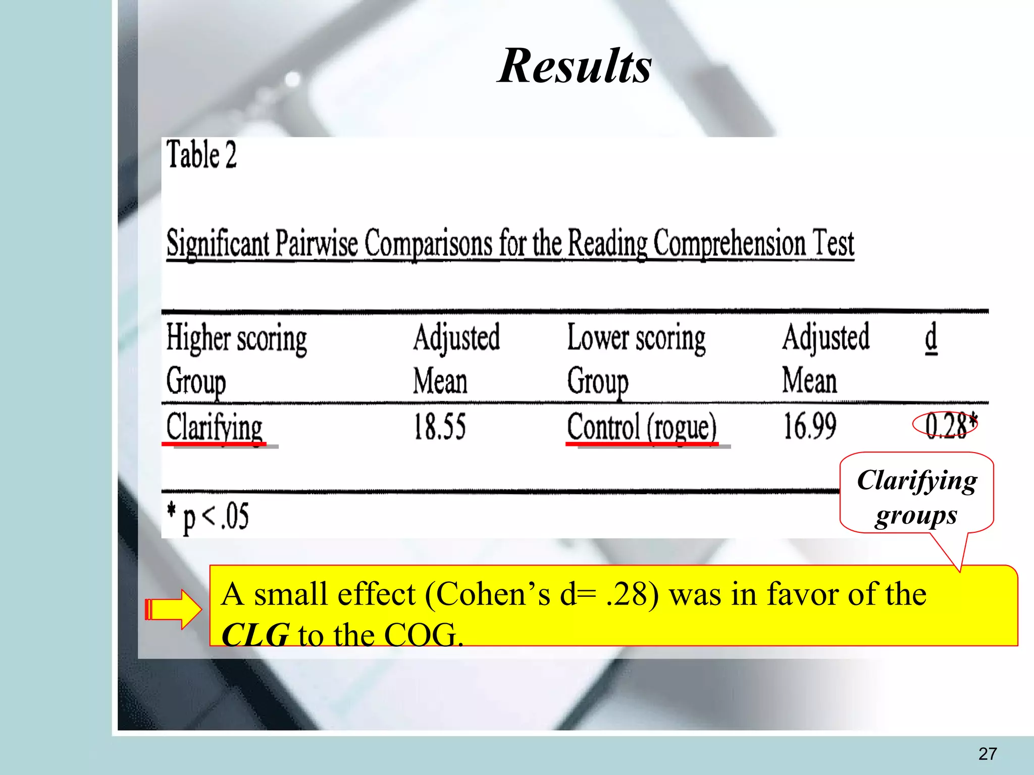 Results A small effect (Cohen’s d= .28) was in favor of the  CLG  to the COG. Clarifying groups 