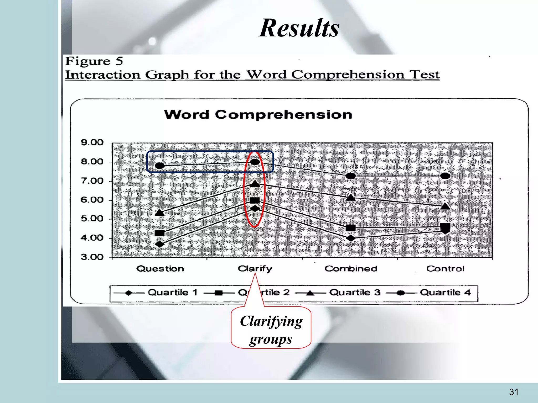 Results Clarifying groups 