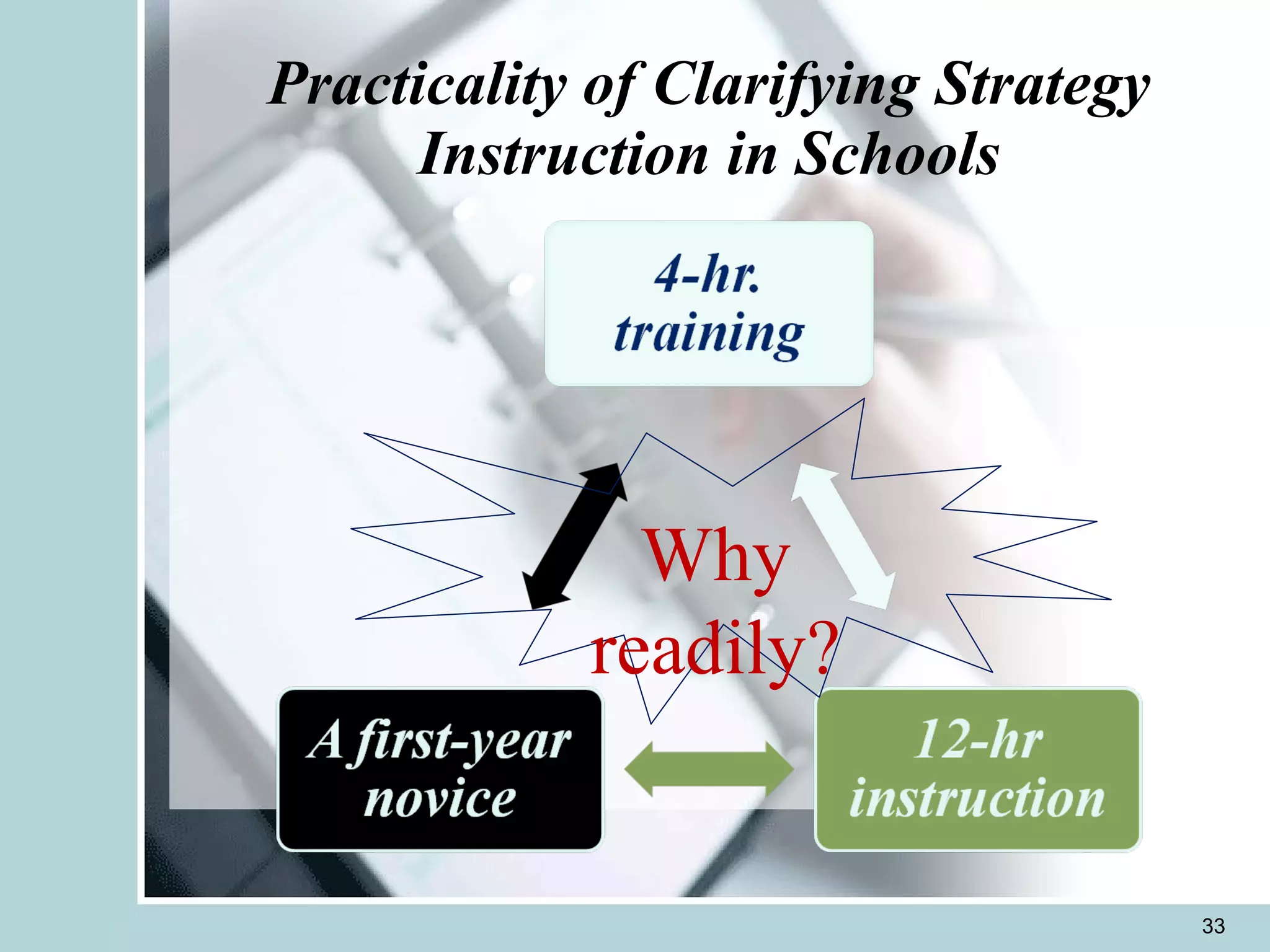 Practicality of Clarifying Strategy Instruction in Schools Why readily? 