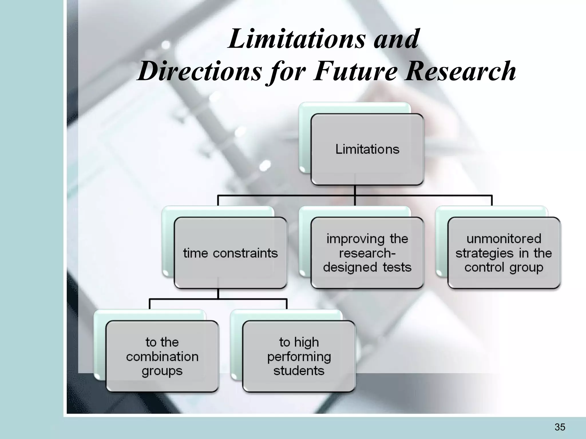 Limitations and  Directions for Future Research 