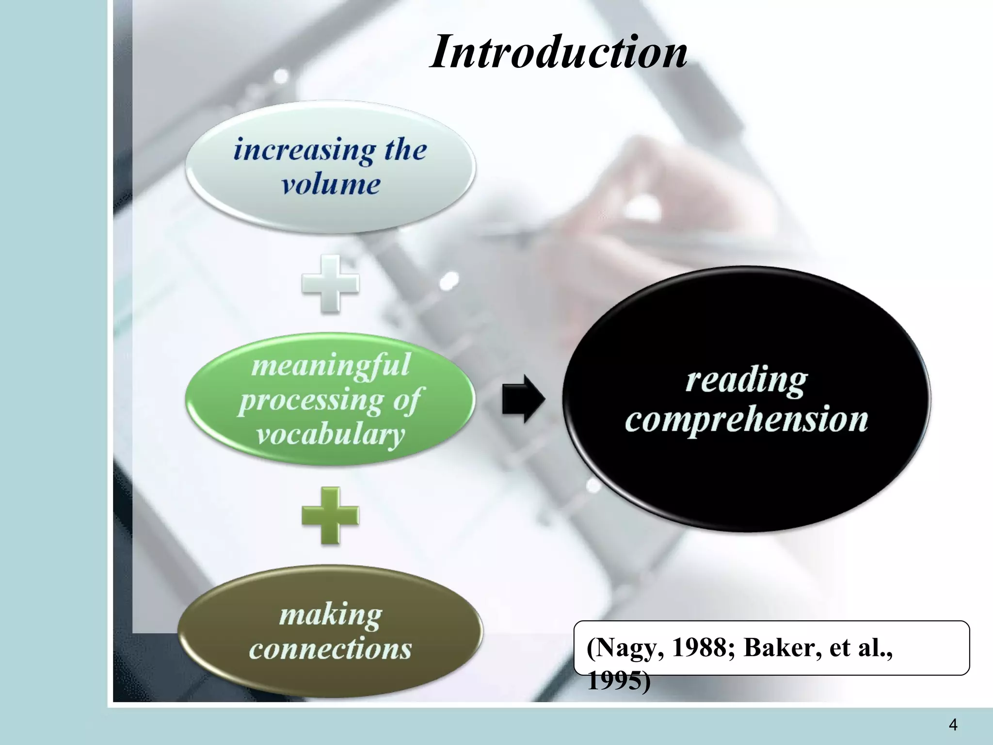 Introduction (Nagy, 1988; Baker, et al., 1995) 