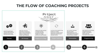 The Power of a Coach in Residence Program