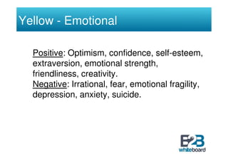Yellow - Emotional

  Positive: Optimism, confidence, self-esteem,
  extraversion, emotional strength,
  friendliness, cre...
