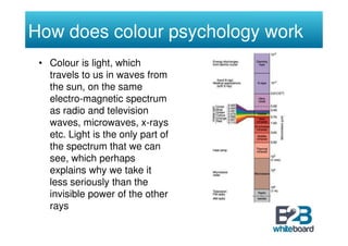 How does colour psychology work
 • Colour is light, which
   travels to us in waves from
   the sun, on the same
   electr...