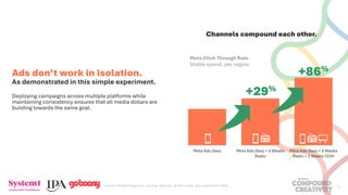 The Power of Compound Creativity - Consistency drives business outcomes ...