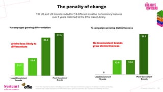 The Power of Compound Creativity - Consistency drives business outcomes ...