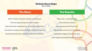 The Power of Compound Creativity - Consistency drives business outcomes ...