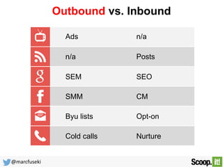 @marcfuseki 
Outbound vs. Inbound 
Ads 
n/a 
SEM 
SMM 
Buy lists 
Cold calls 
n/a 
Posts 
SEO 
CM 
Opt-in 
Nurture 
 