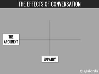 THE EFFECTS OF CONVERSATION
@agalorda
EMPATHY
THE
ARGUMENT
 