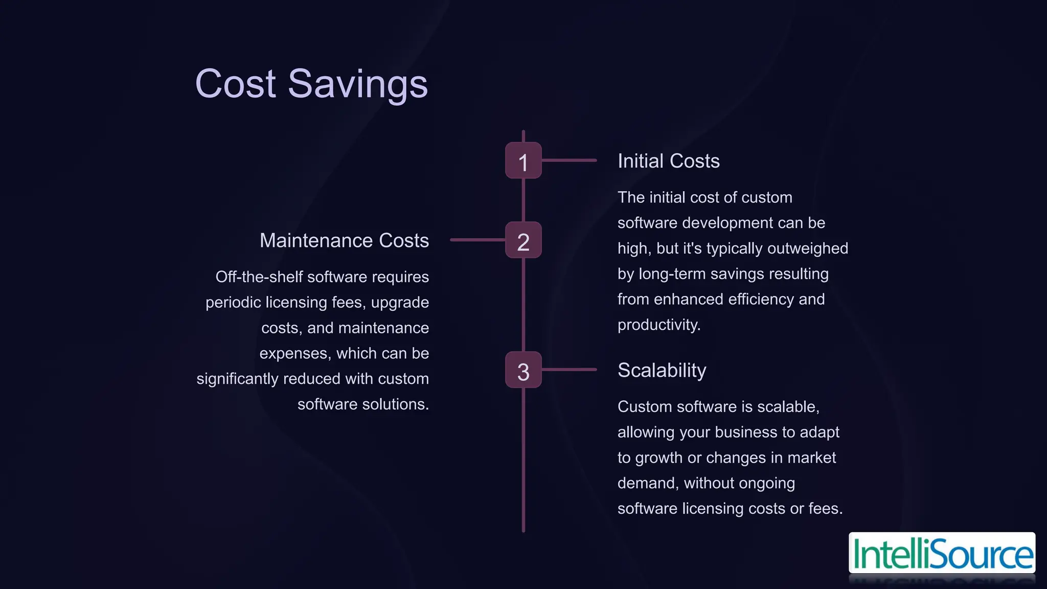 Cost Savings
1 Initial Costs
The initial cost of custom
software development can be
high, but it's typically outweighed
by long-term savings resulting
from enhanced efficiency and
productivity.
2
Maintenance Costs
Off-the-shelf software requires
periodic licensing fees, upgrade
costs, and maintenance
expenses, which can be
significantly reduced with custom
software solutions.
3 Scalability
Custom software is scalable,
allowing your business to adapt
to growth or changes in market
demand, without ongoing
software licensing costs or fees.
 