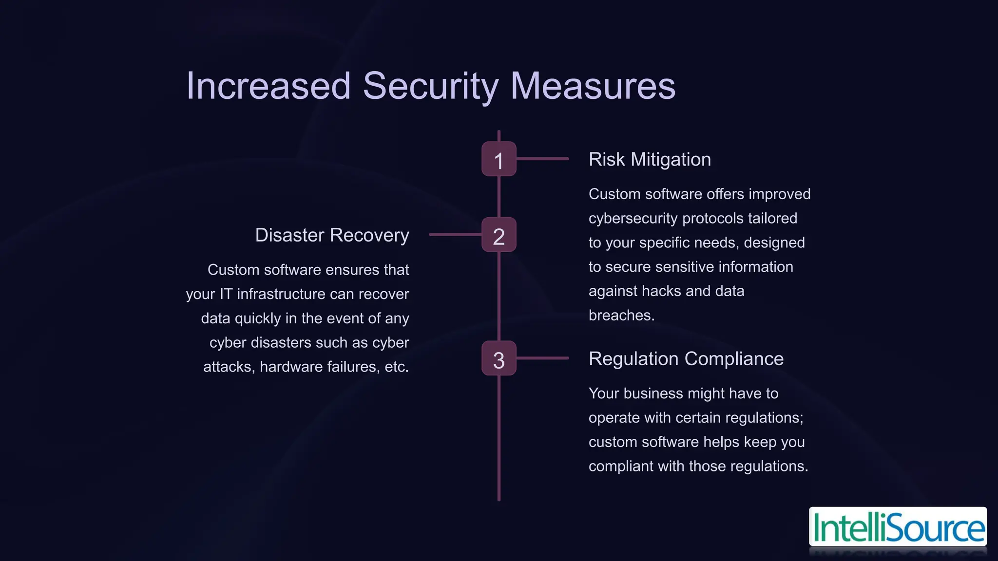 Increased Security Measures
1 Risk Mitigation
Custom software offers improved
cybersecurity protocols tailored
to your specific needs, designed
to secure sensitive information
against hacks and data
breaches.
2
Disaster Recovery
Custom software ensures that
your IT infrastructure can recover
data quickly in the event of any
cyber disasters such as cyber
attacks, hardware failures, etc. 3 Regulation Compliance
Your business might have to
operate with certain regulations;
custom software helps keep you
compliant with those regulations.
 