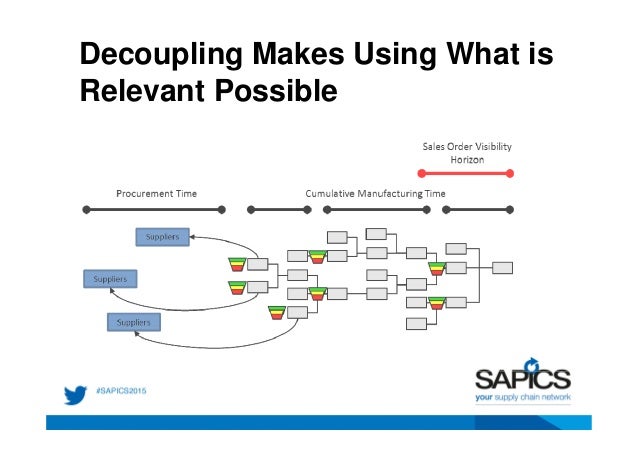 The power of decoupling