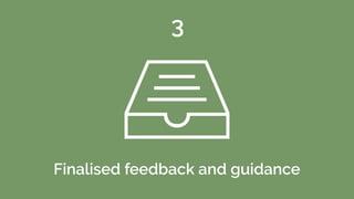 Finalised feedback and guidance
3
 