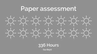 336 Hours
(14 days)
Paper assessment
 