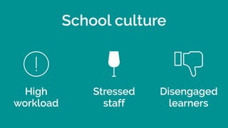 High
workload
Stressed
staff
Disengaged
learners
School culture
 