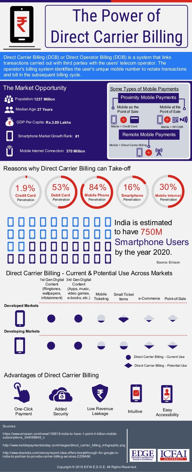 The Power of Direct Carrier Billing