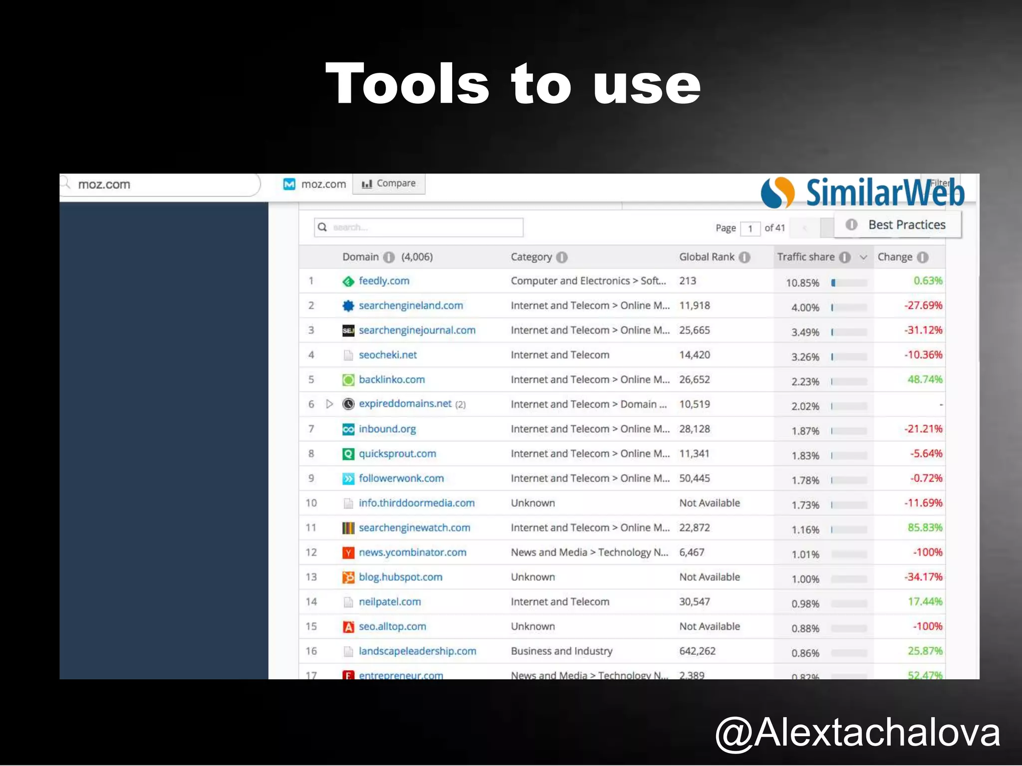 @Alextachalova
Tools to use
 