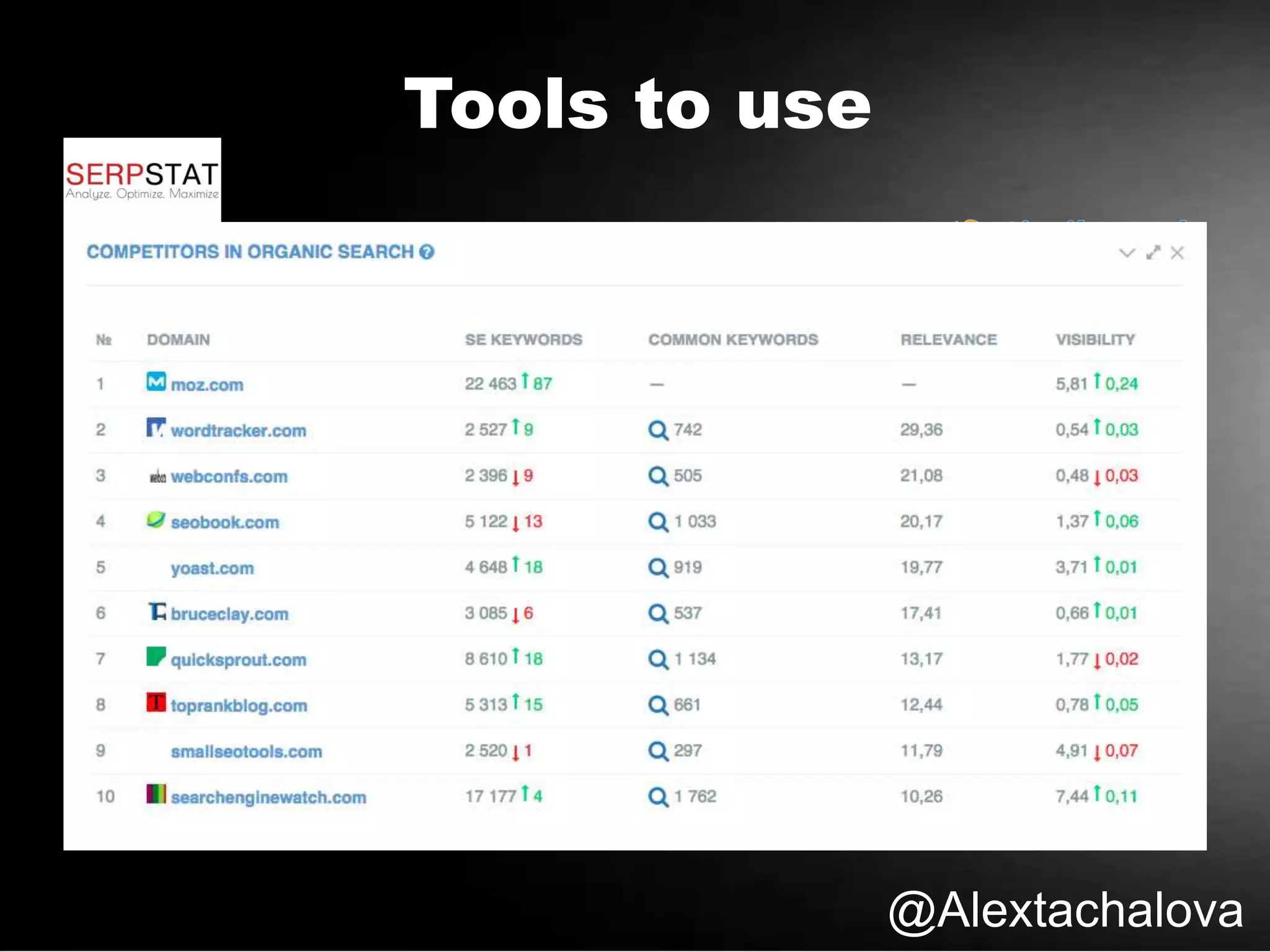 @Alextachalova
Tools to use
 