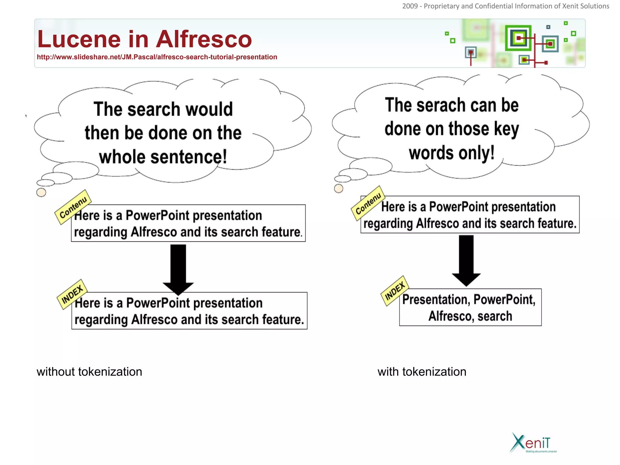 2009 - Proprietary and Confidential Information of Xenit Solutions




 Lucene in Alfresco
 http://www.slideshare.net/JM.Pascal/alfresco-search-tutorial-presentation




with




 without tokenization                                                        with tokenization
 