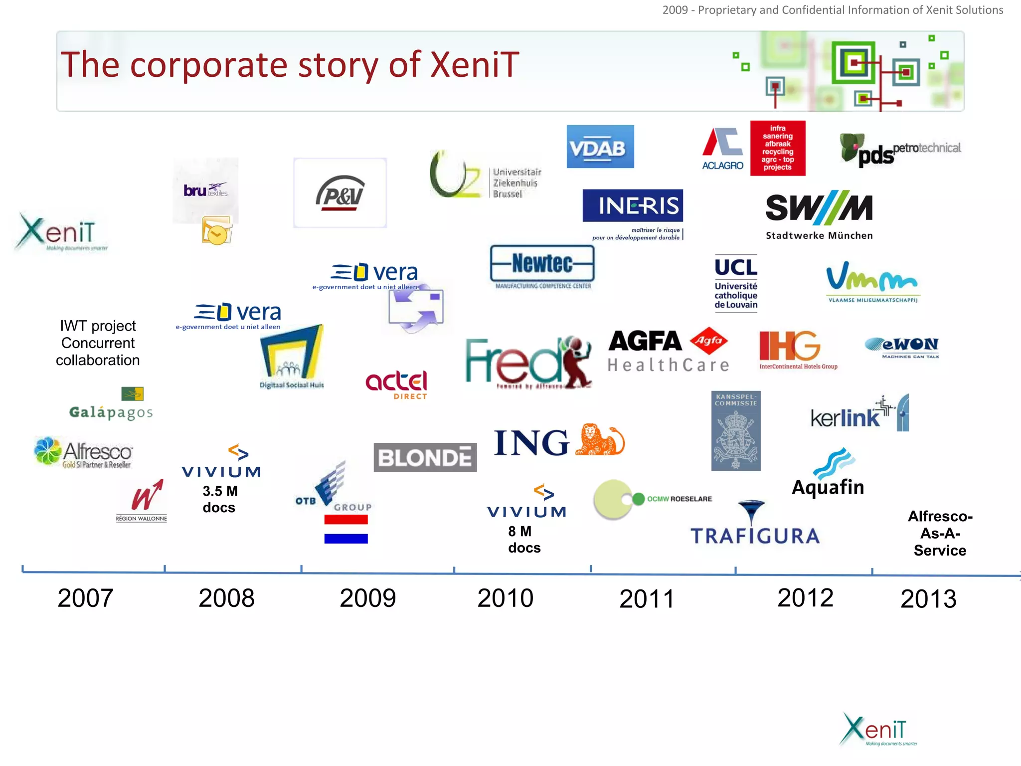 2009 - Proprietary and Confidential Information of Xenit Solutions



The corporate story of XeniT




 IWT project
 Concurrent
collaboration




                3.5 M
                docs
                                                                                          Alfresco-
                                 8M                                                         As-A-
                                 docs                                                      Service


2007            2008    2009   2010     2011                     2012                    2013
 